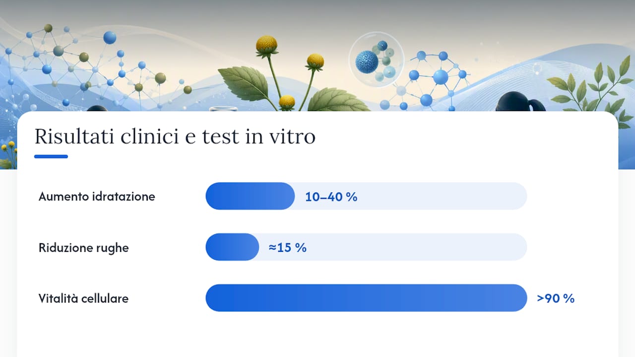 Schema dei dati di sicurezza ed efficacia dell'acmella