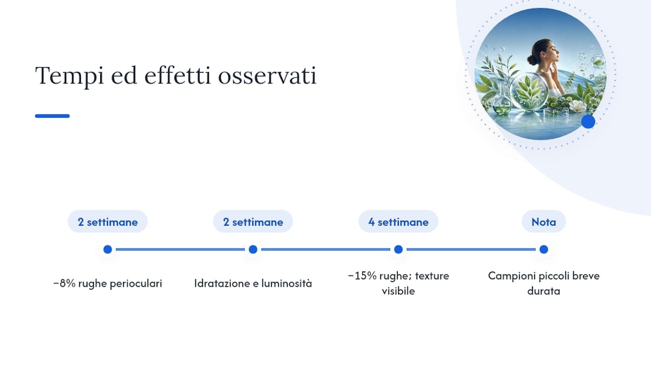 Cronologia degli effetti clinici dei cosmetici a base di cellule staminali vegetali