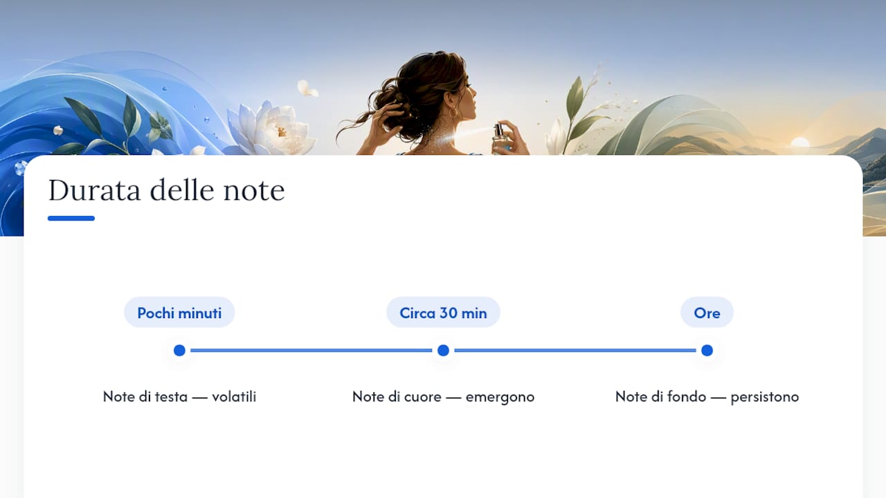 Cronologia delle note olfattive del profumo