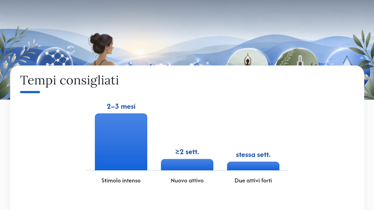 Strategie pratiche e integrate per stimolare il collagene — overview diagram