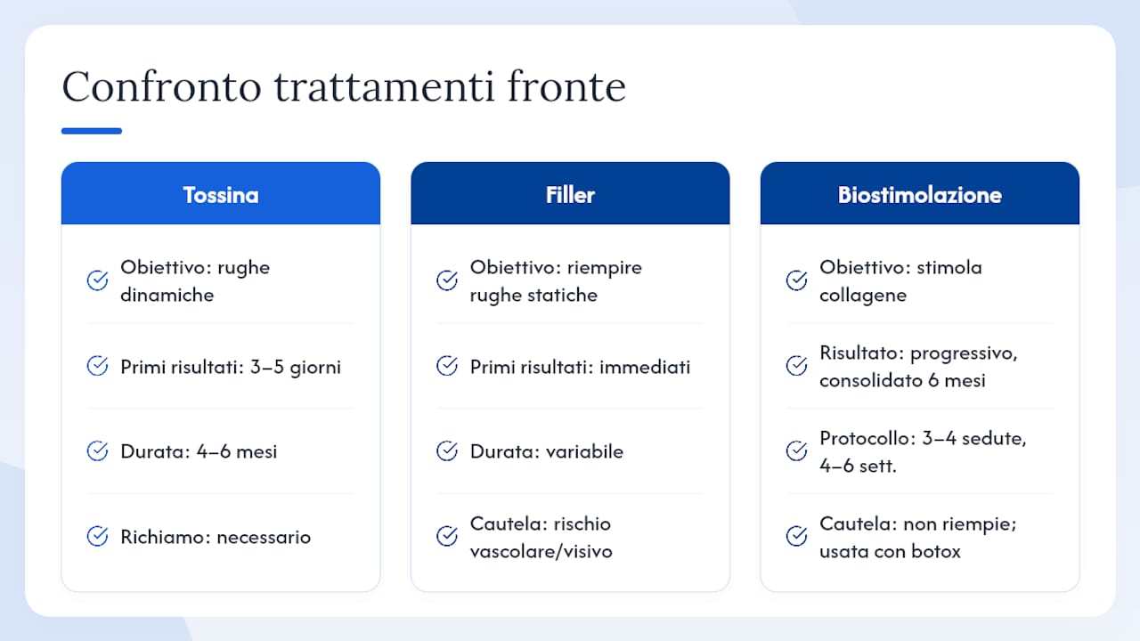 Confronto tra trattamenti professionali per la fronte