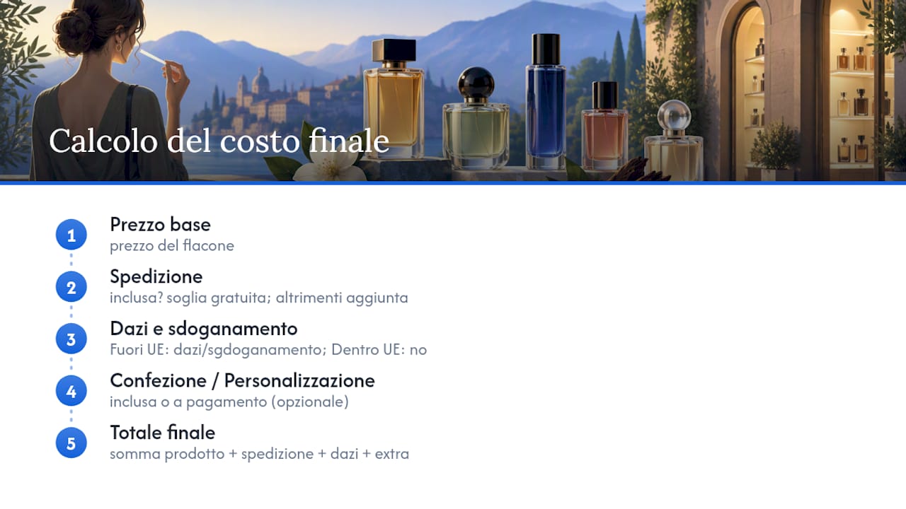 Elementi che compongono il costo finale di un profumo