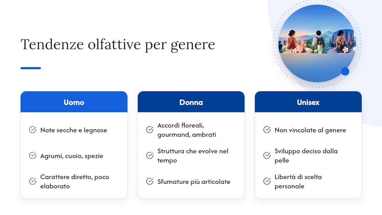 Confronto tra profumi maschili, femminili e unisex