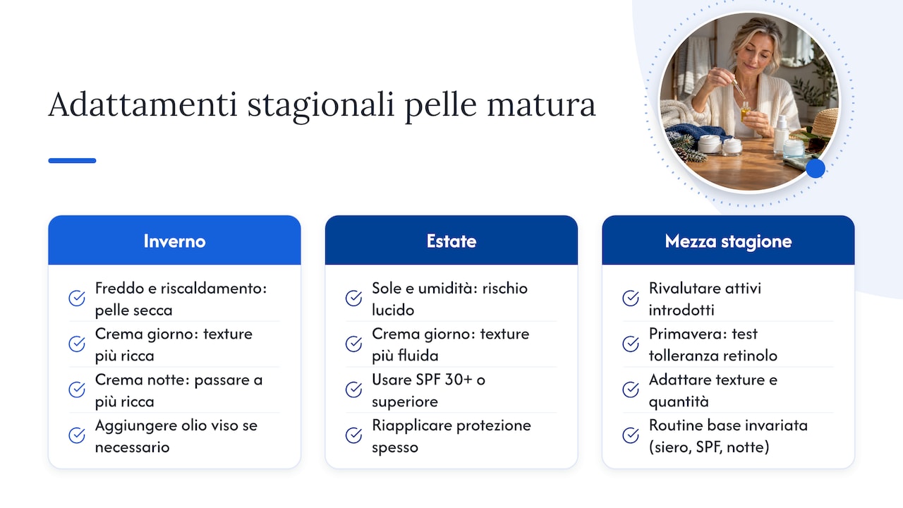 Adattamento della routine ai cambiamenti stagionali — overview diagram