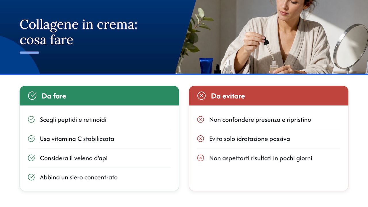 Il collagene in crema è la risposta giusta o solo metà del lavoro? — overview diagram