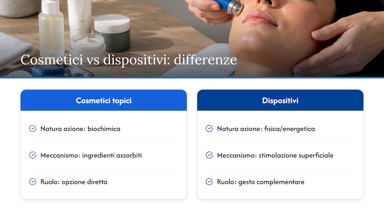 Confronto tra cosmetici applicati localmente e dispositivi