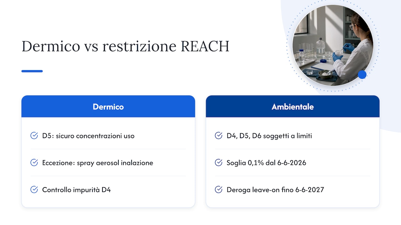 Confronto tra i rischi cutanei e ambientali dei siliconi