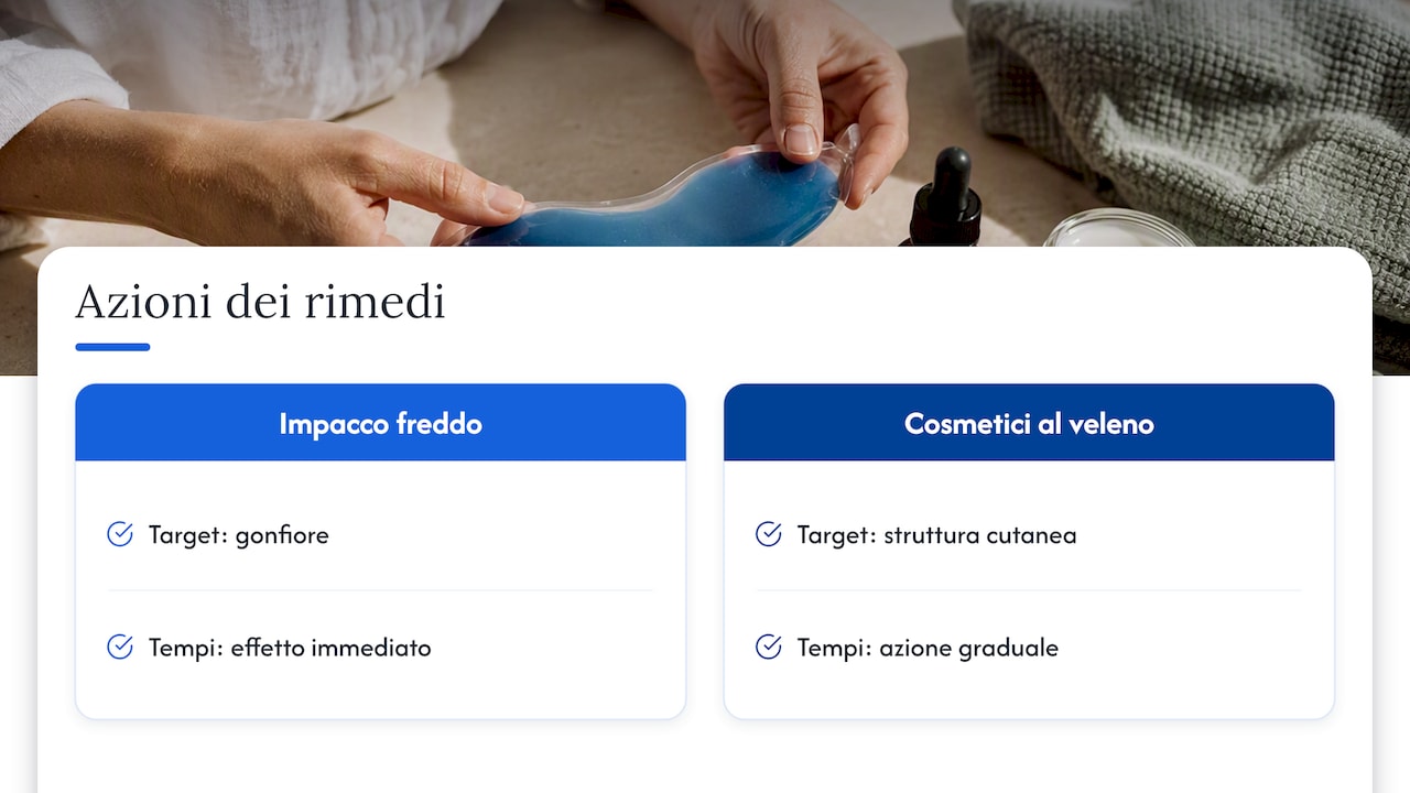 Confronto tra sollievo immediato e cura graduale