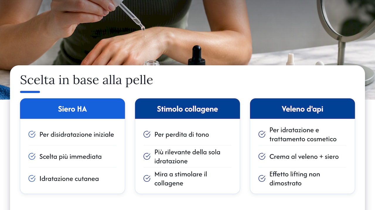 Scegliere tra acido ialuronico, collagene e veleno d'api in base alla pelle — overview diagram